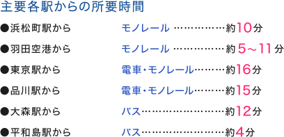 主要各駅からの所要時間